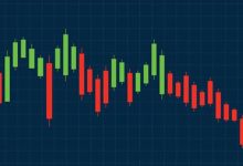 Essential Forex Charts
