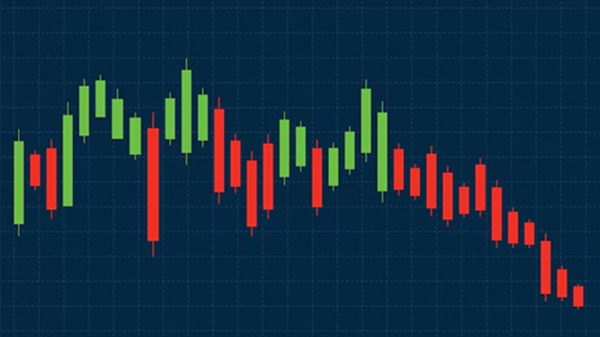Essential Forex Charts